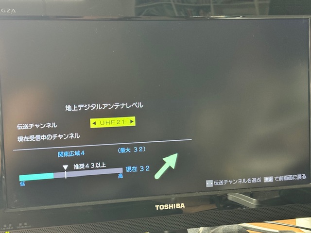 アンテナレベル